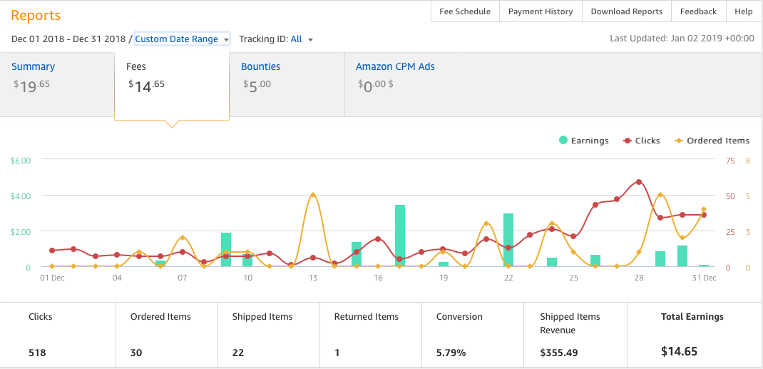 December 2018 blog income report amazon