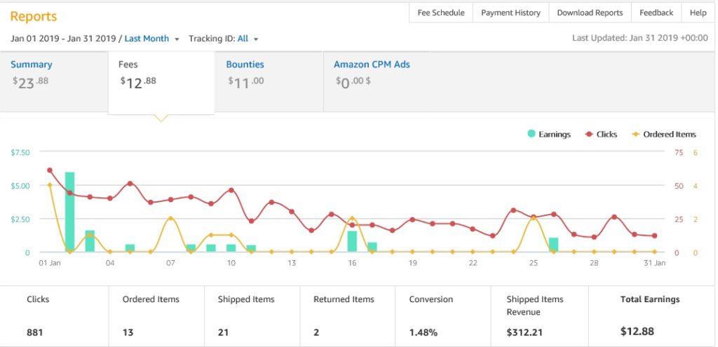 january 2091 amazon blog income report