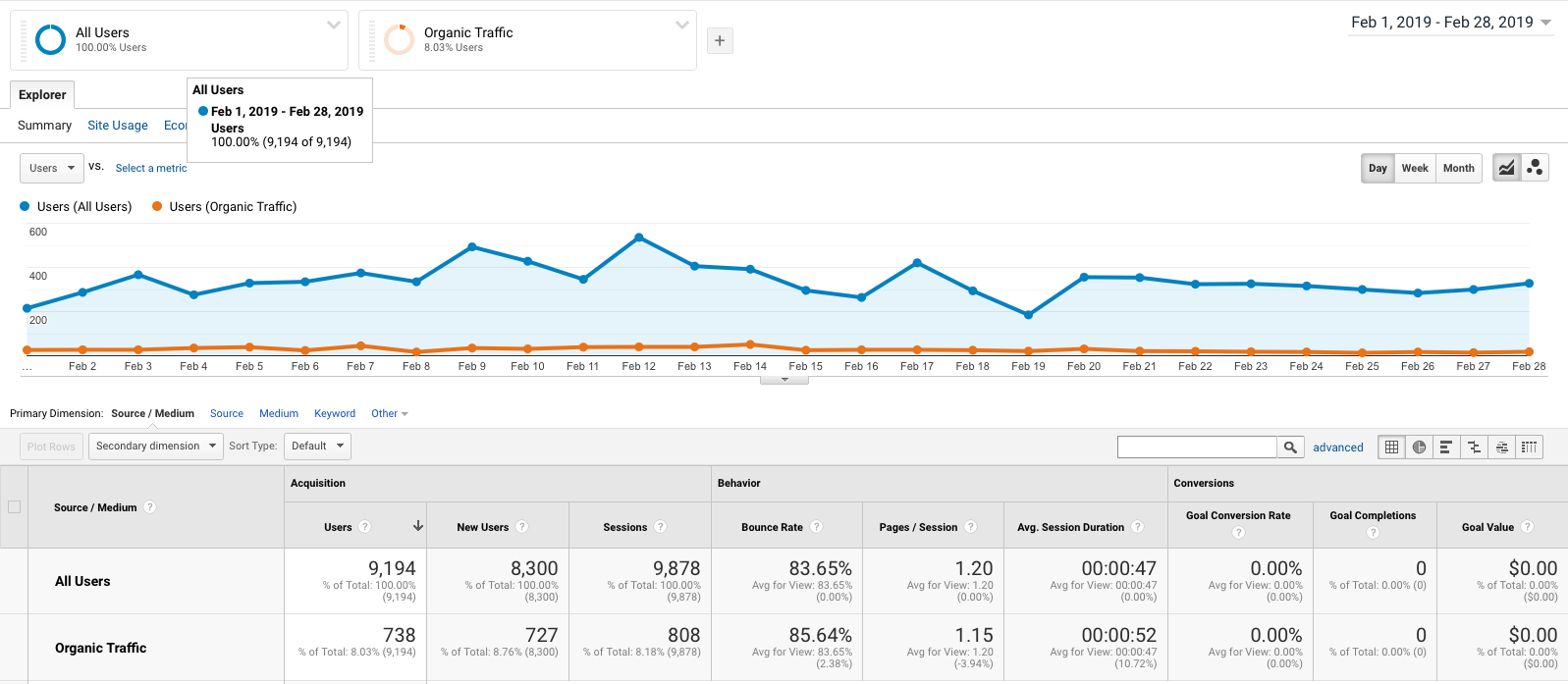 google analytics metric