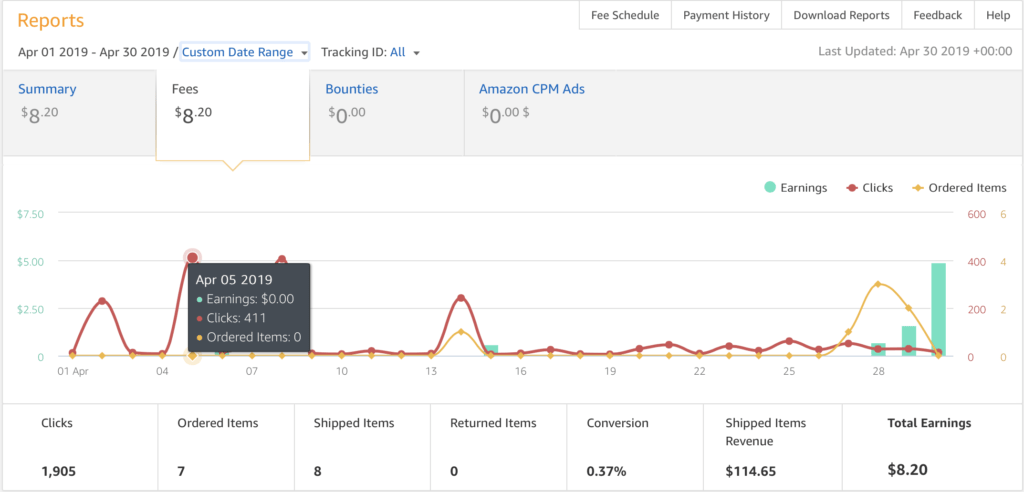 blogging income traffic report