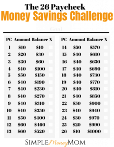 Yearly Money Challenge Chart