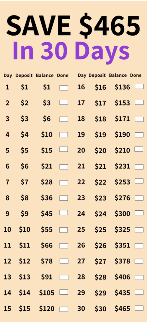 Yearly Money Challenge Chart