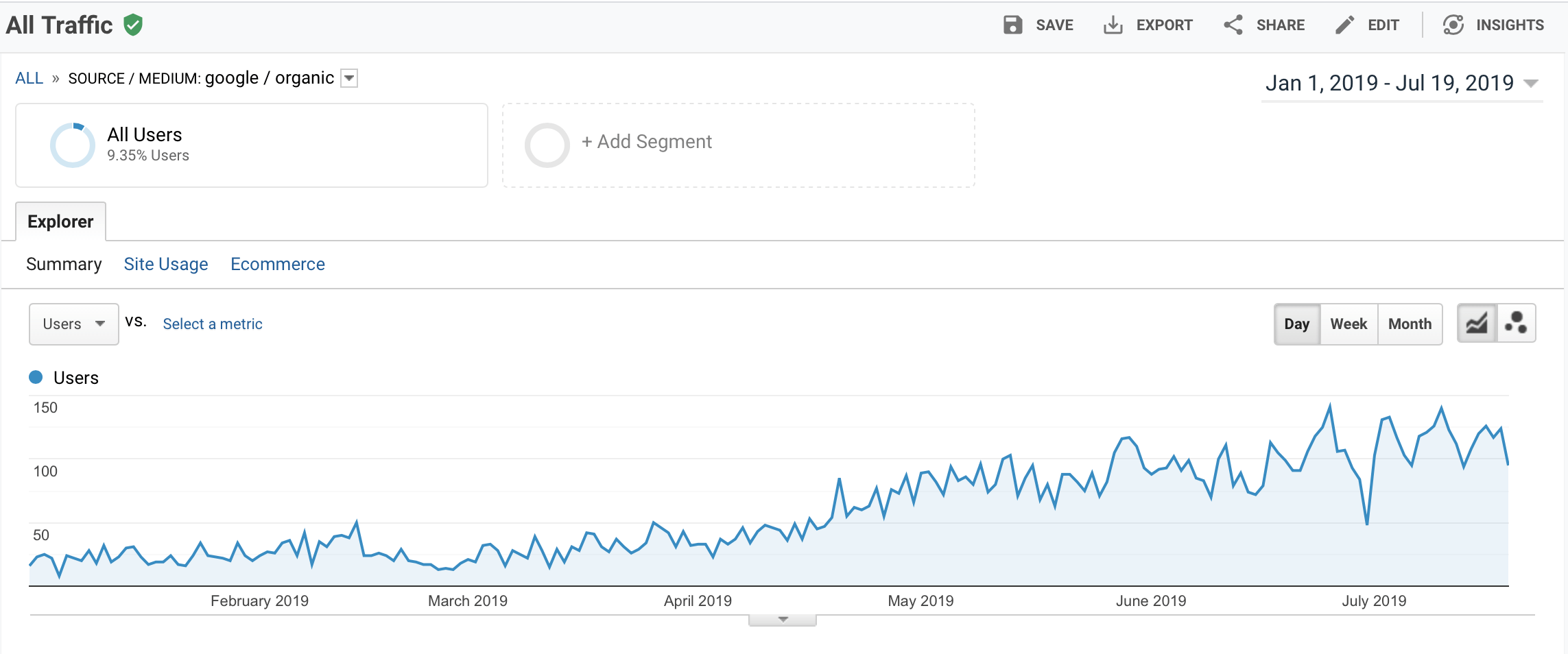 stupid simple seo personal results
