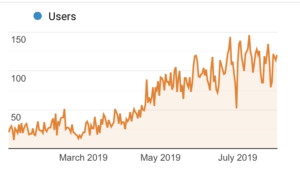 Stupid simple seo report